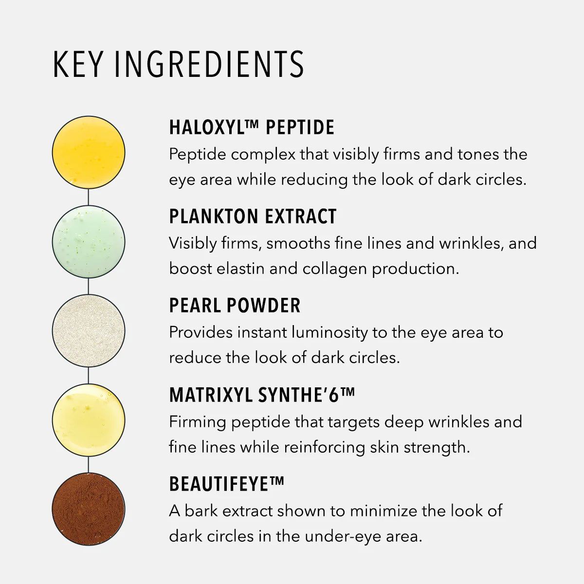 List of key ingredients with corresponding descriptions on a white background