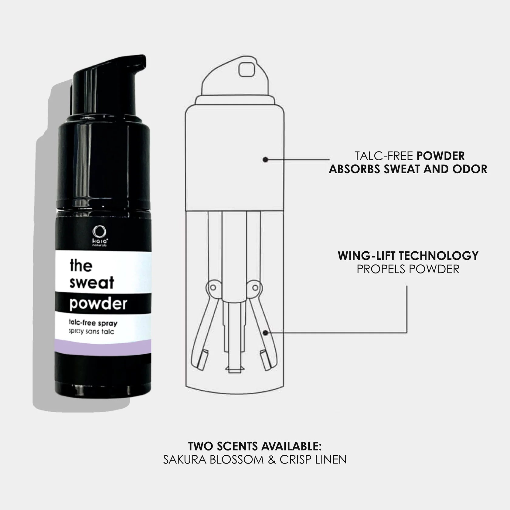 Black and white illustration of a sweat powder product with labeled features on a light gray background.