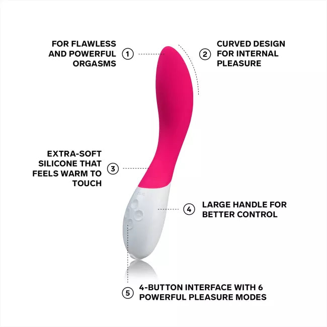 Pink and white device with features highlighted on a white background