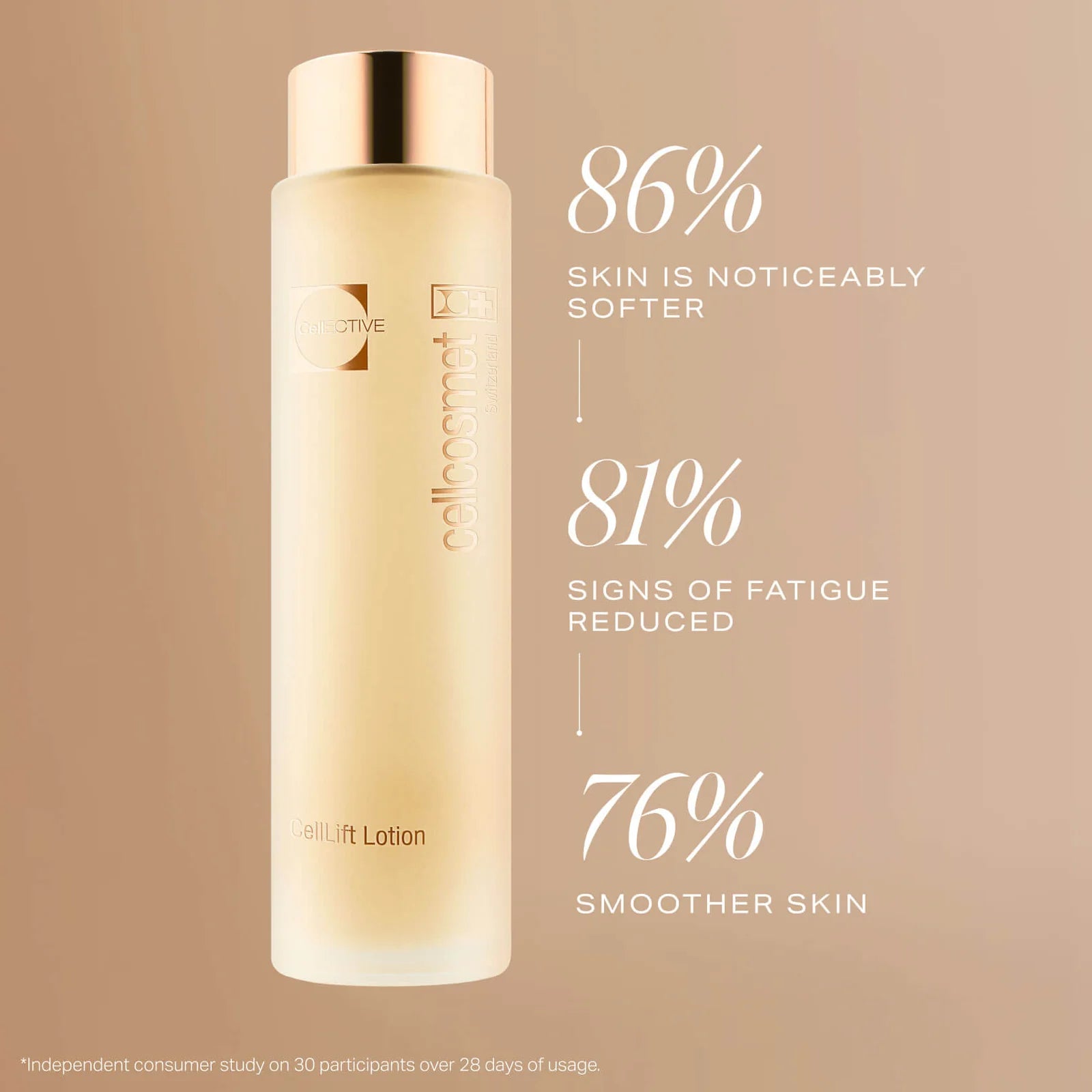 Skincare bottle with lotion on a beige background, featuring text about skin improvement percentages.