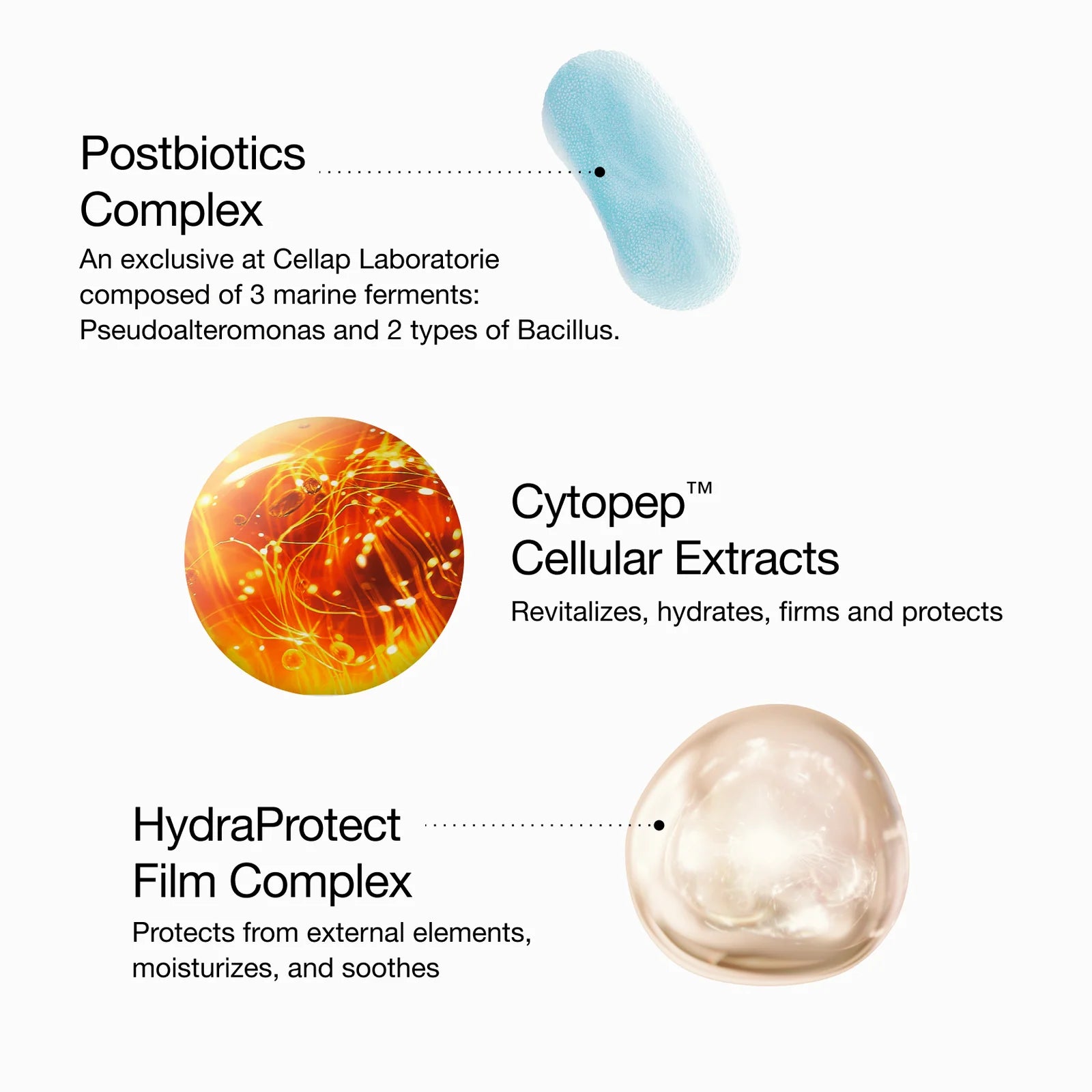 Diagram of Cellap Laboratory's skincare complex with text and illustrations on a white background.