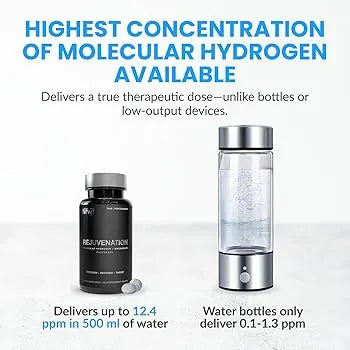 Rejuvenation | Molecular Hydrogen Water Tablets