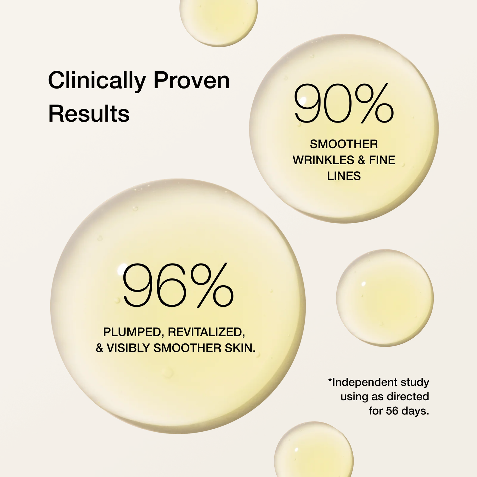 Cosmetic product droplets with text on clinical results on a light background