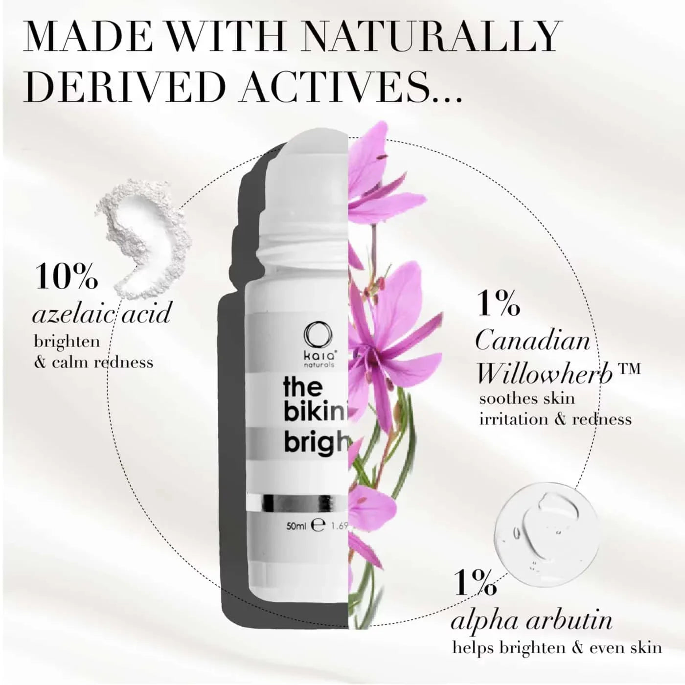 Skincare serum bottle with botanical elements and text on a light background